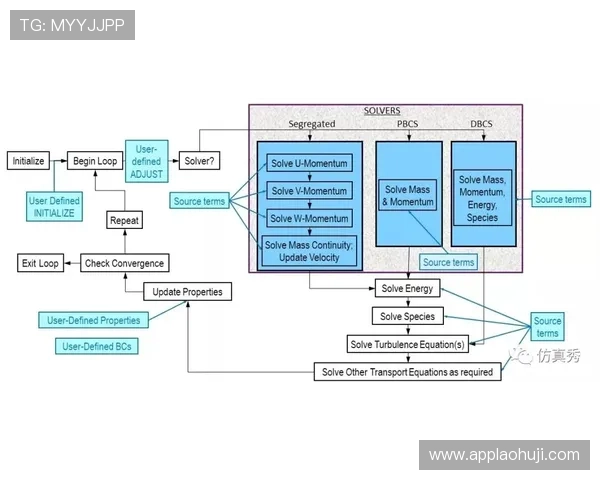 YOPLAY电子:多元化产品线满足不同用户的多样化需求 YOPLAY电子:多元化产品线满足不同用户的多样化需求